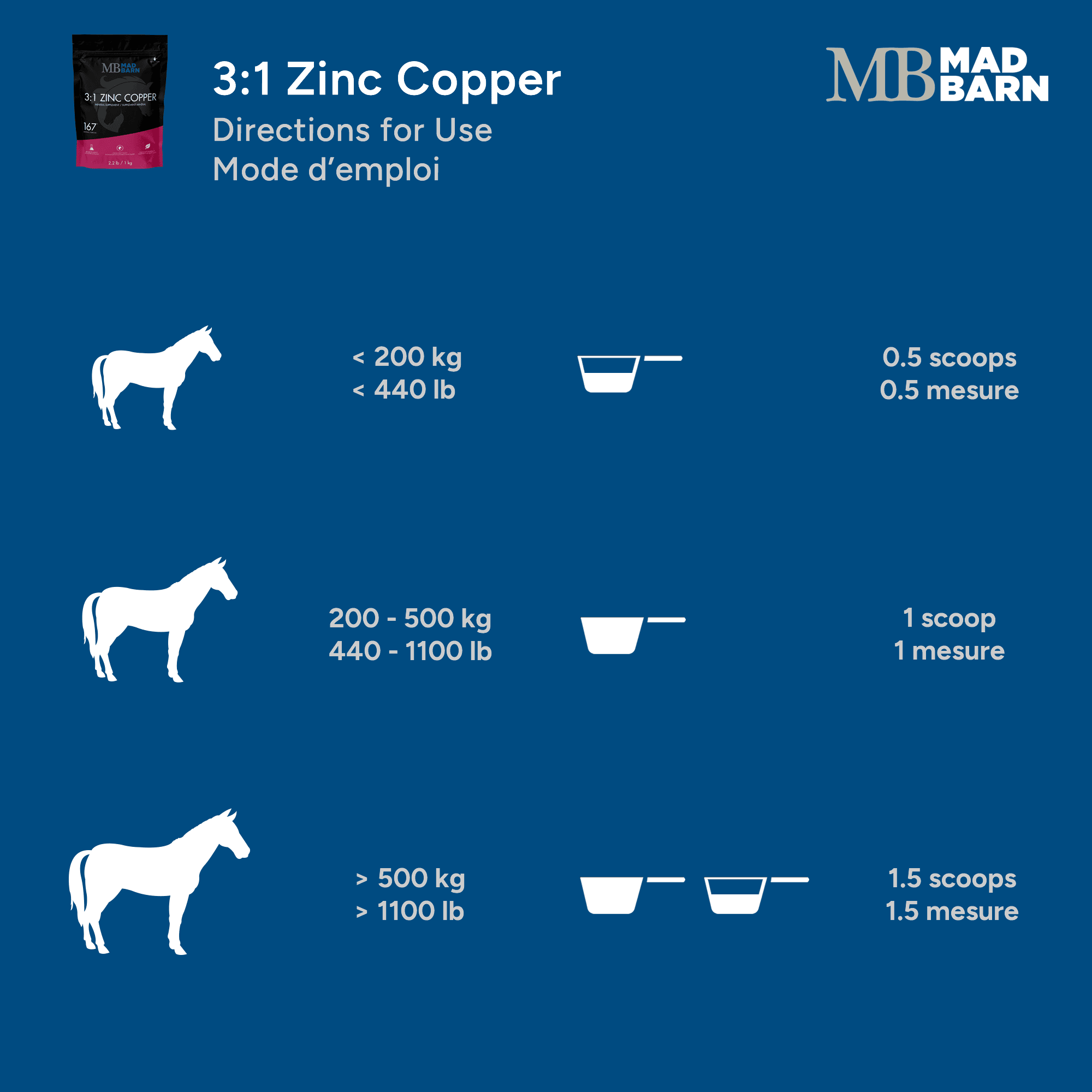 Mad Barn 3:1 Zinc to Copper