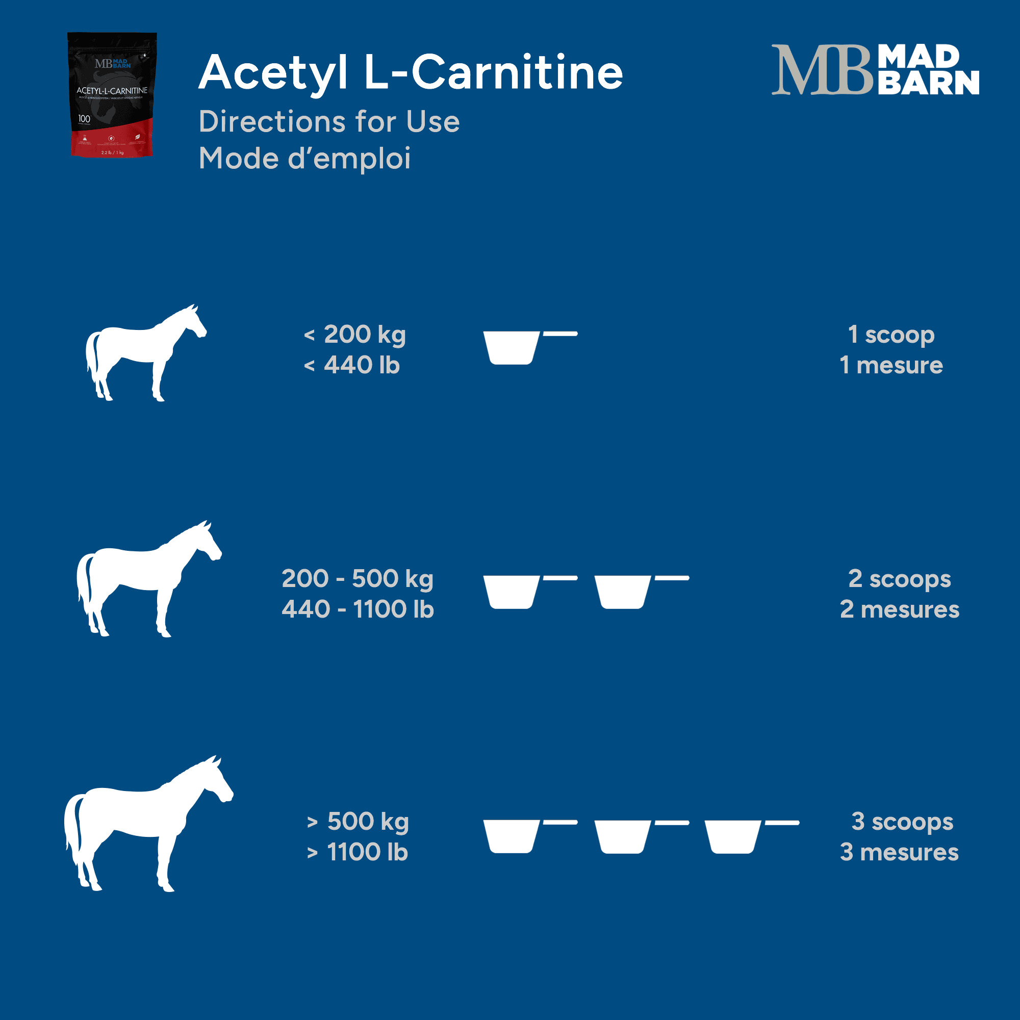 Mad Barn Acetyl-L-Carnitine (ALCAR)
