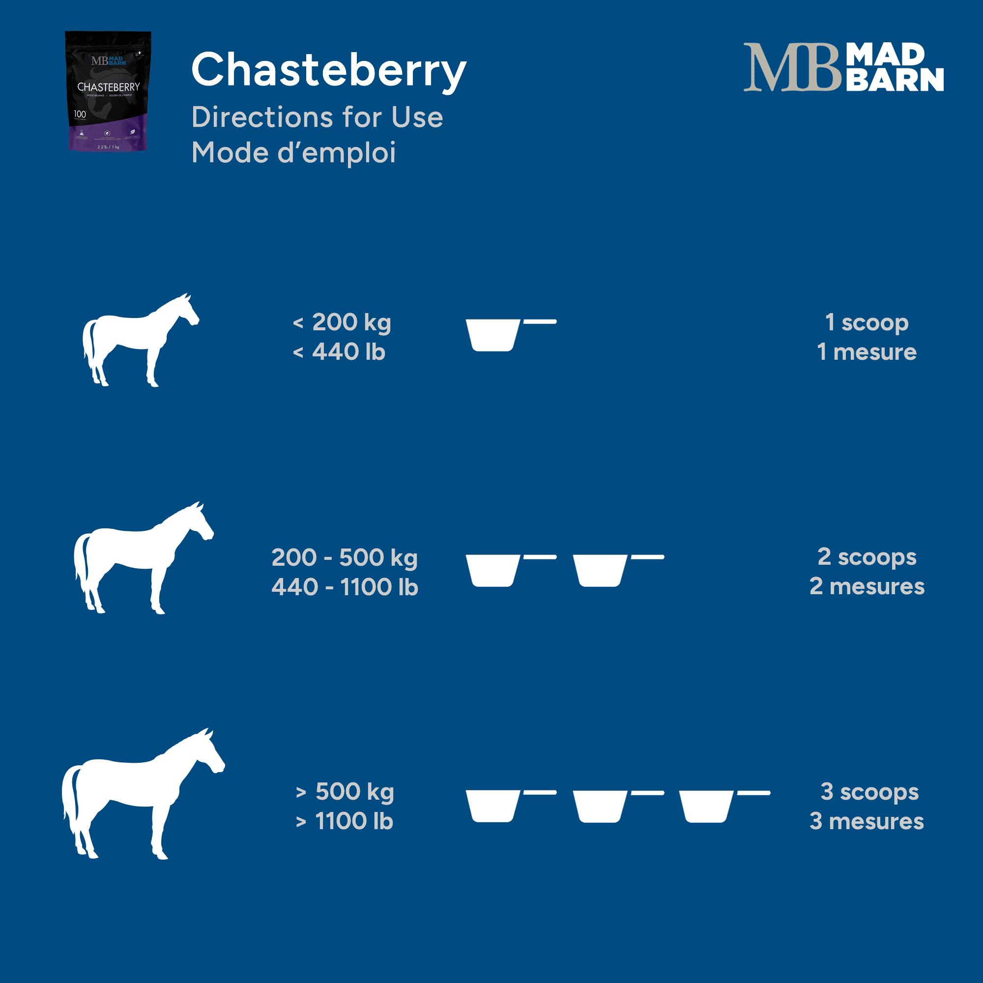 Mad Barn Chasteberry 2 kg