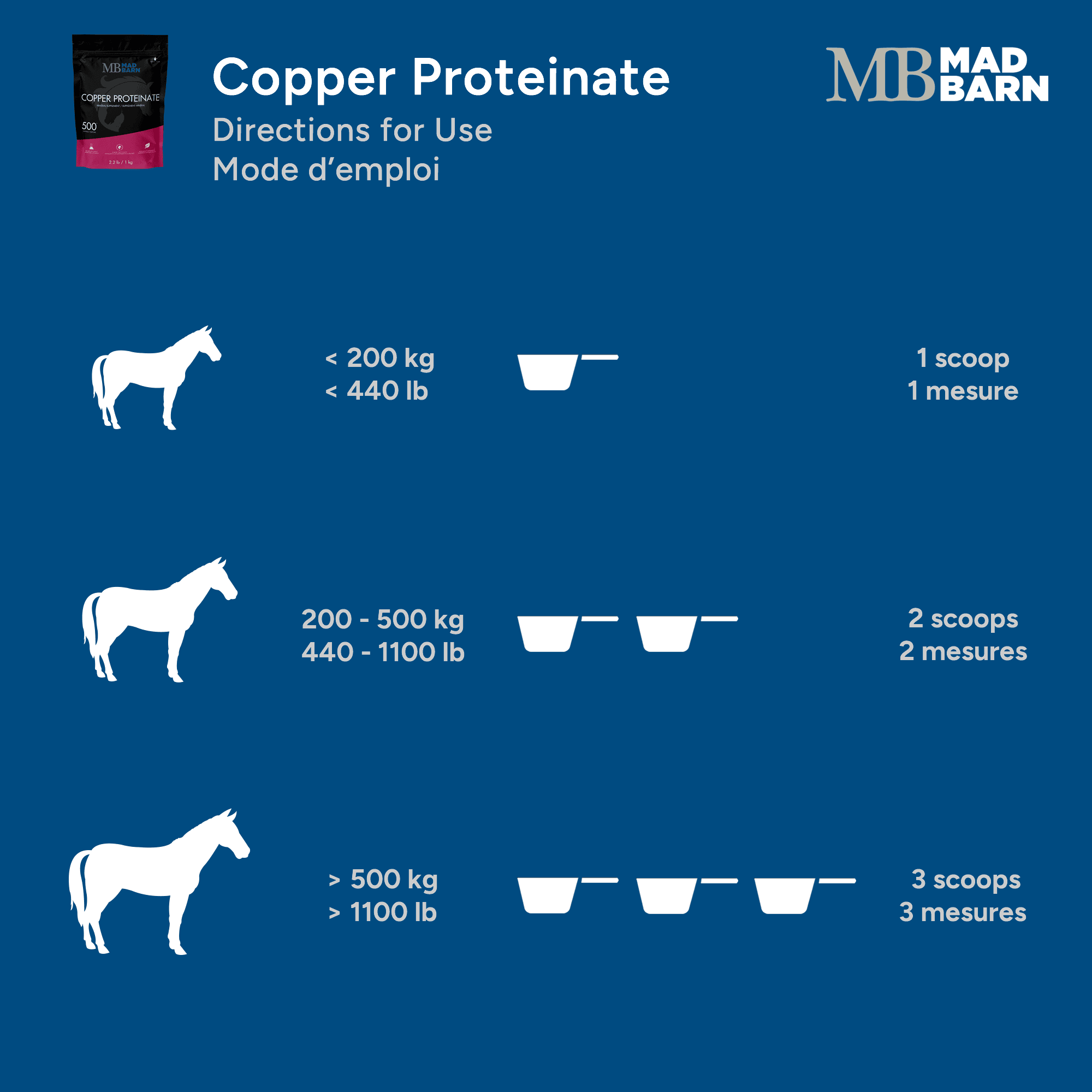 Mad Barn Copper Proteinate 10%