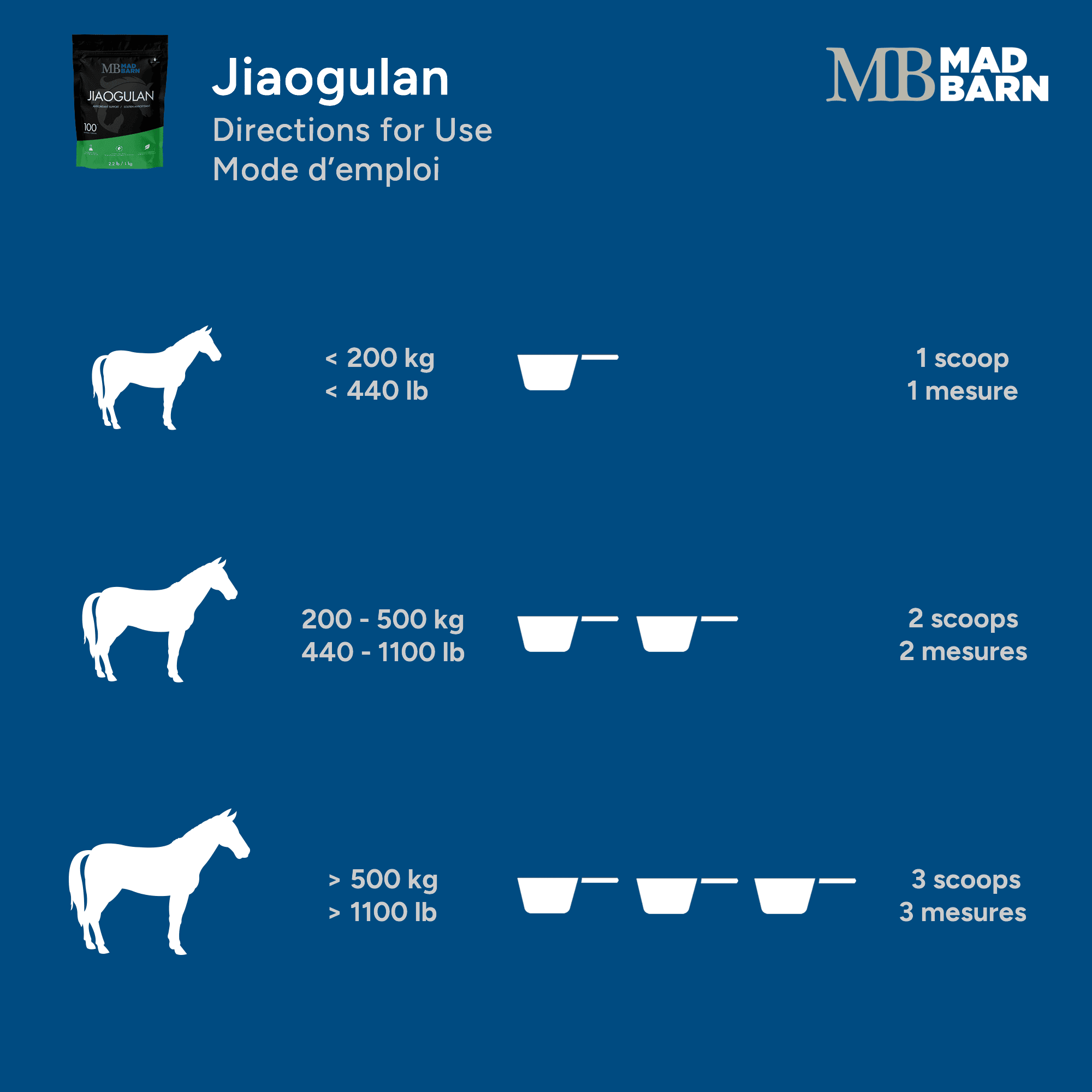 Mad Barn Jiaogulan