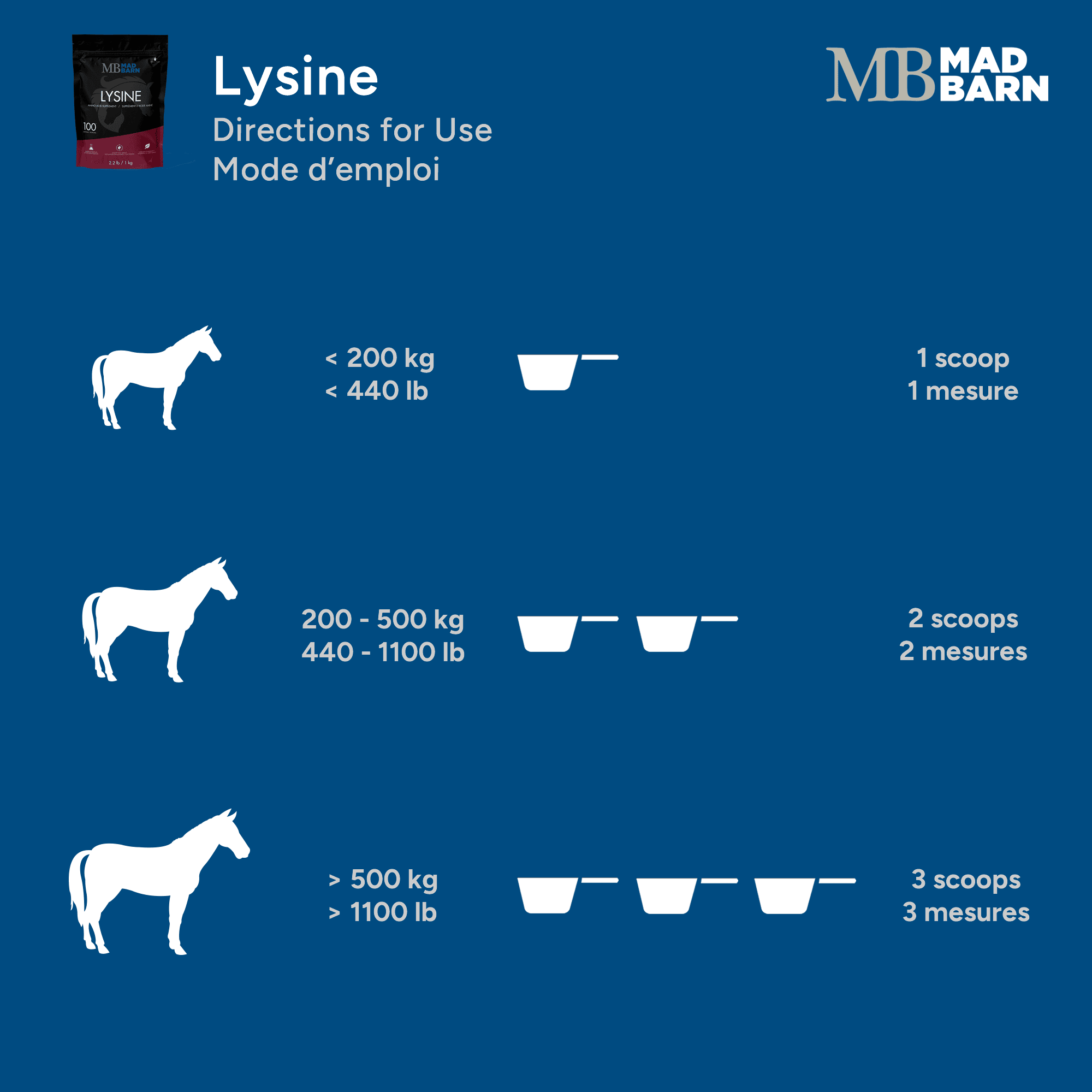 Mad Barn L-Lysine