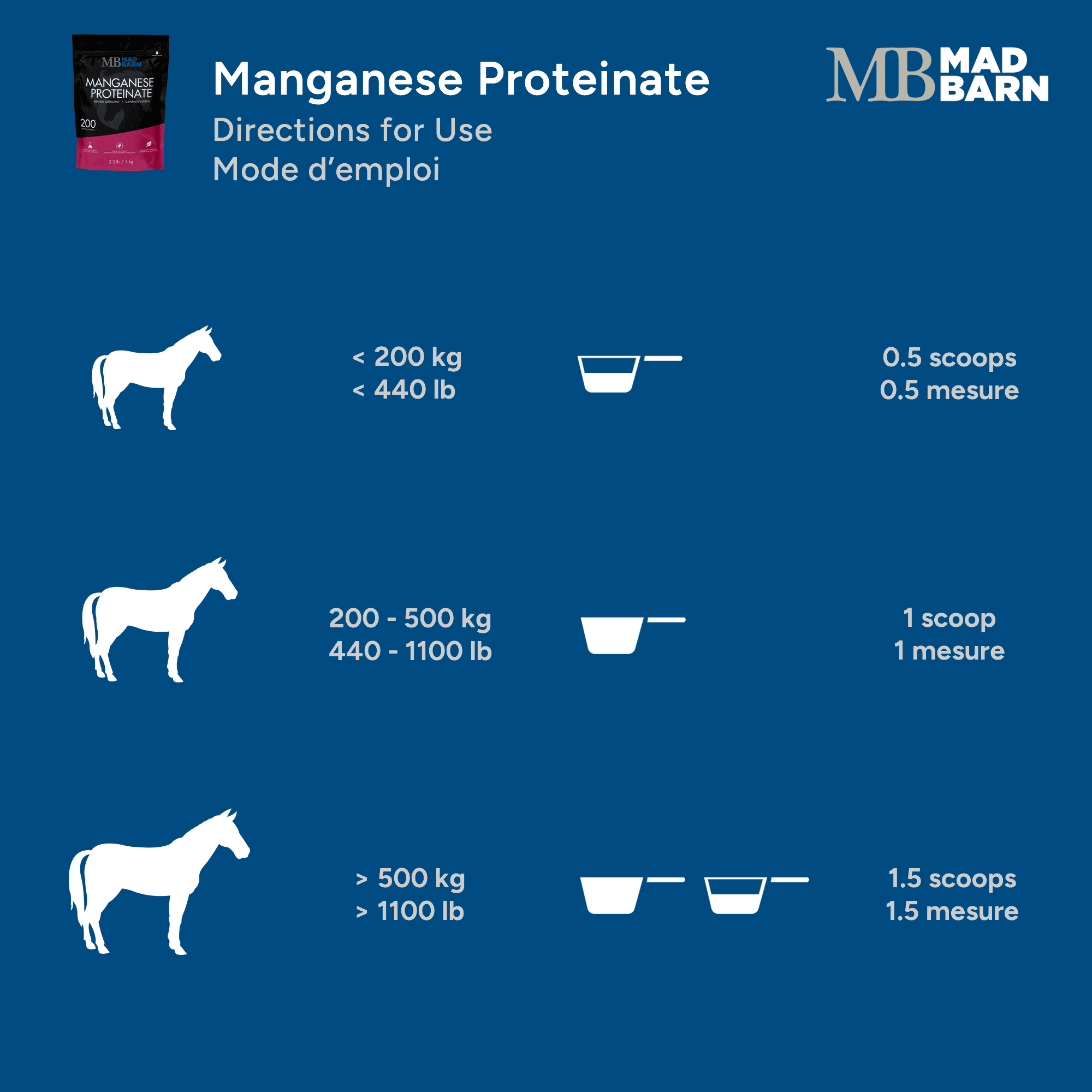Mad Barn Manganese Proteinate 15%