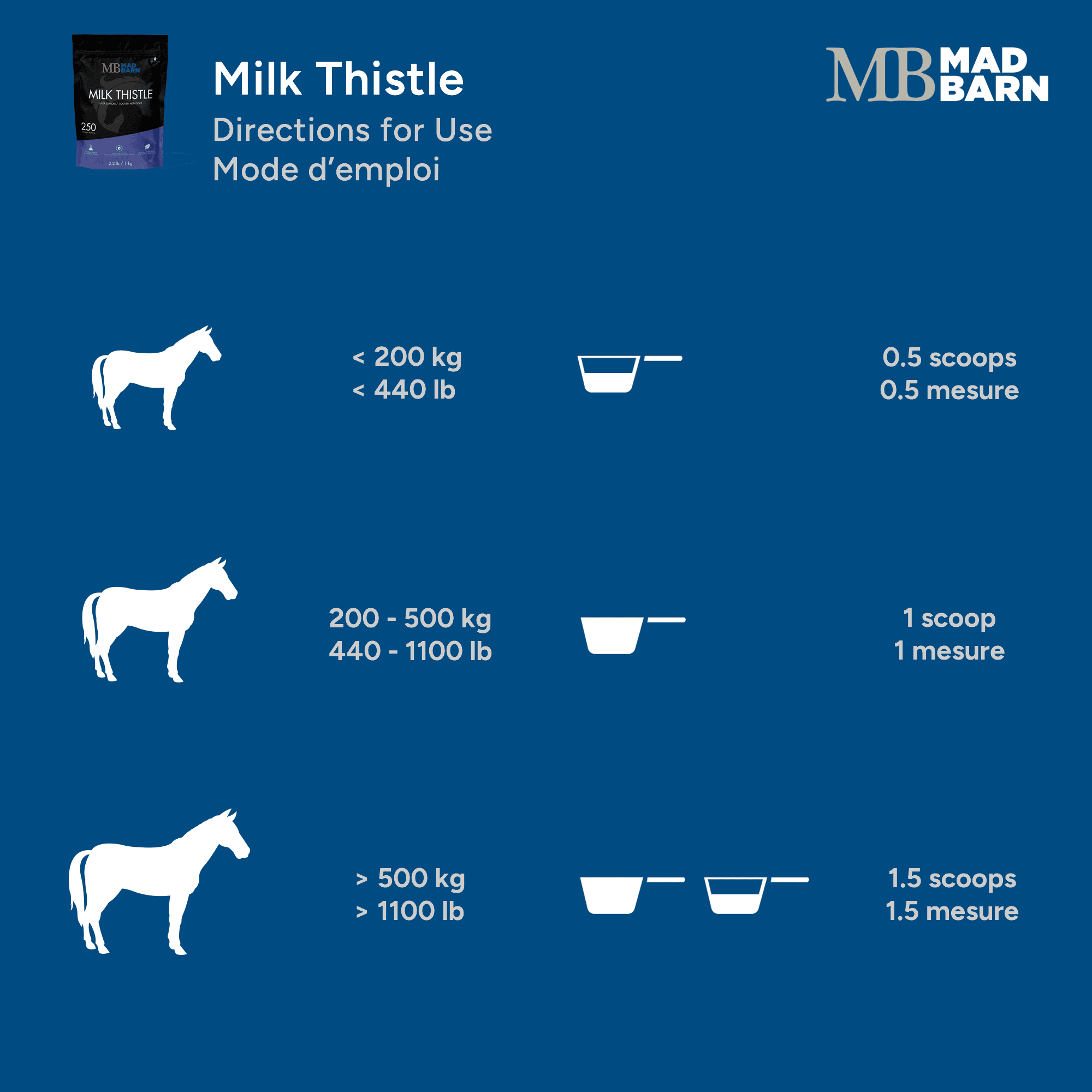 Mad Barn Milk Thistle