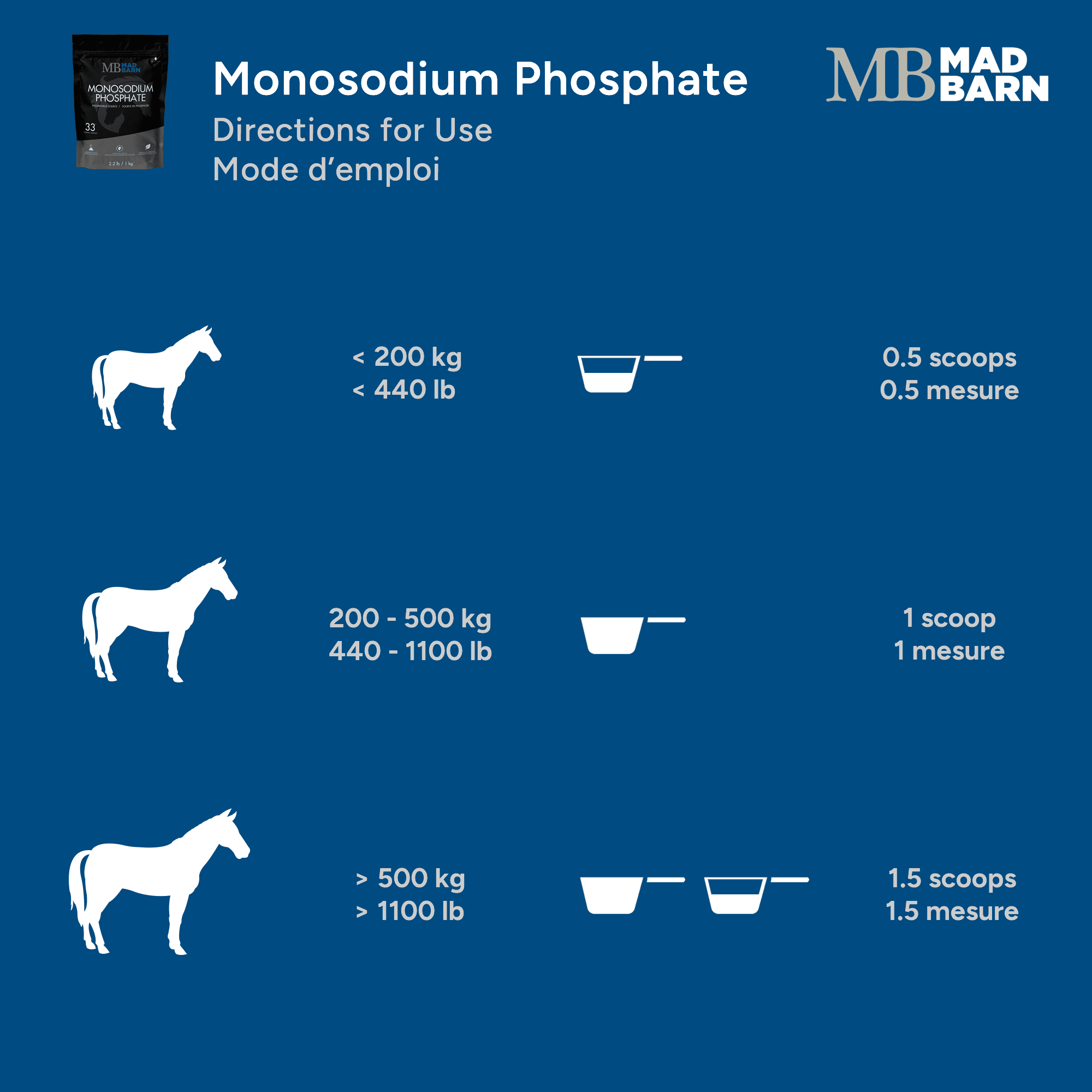 Mad Barn Monosodium Phosphate