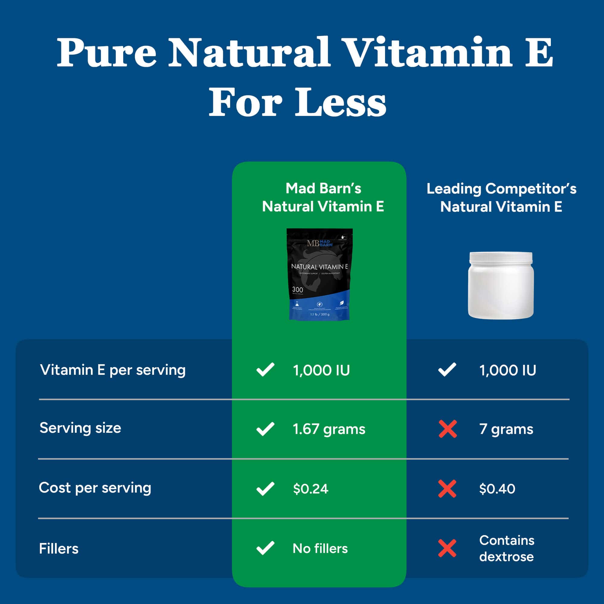 Mad Barn Natural Vitamin E (600 IU/g)