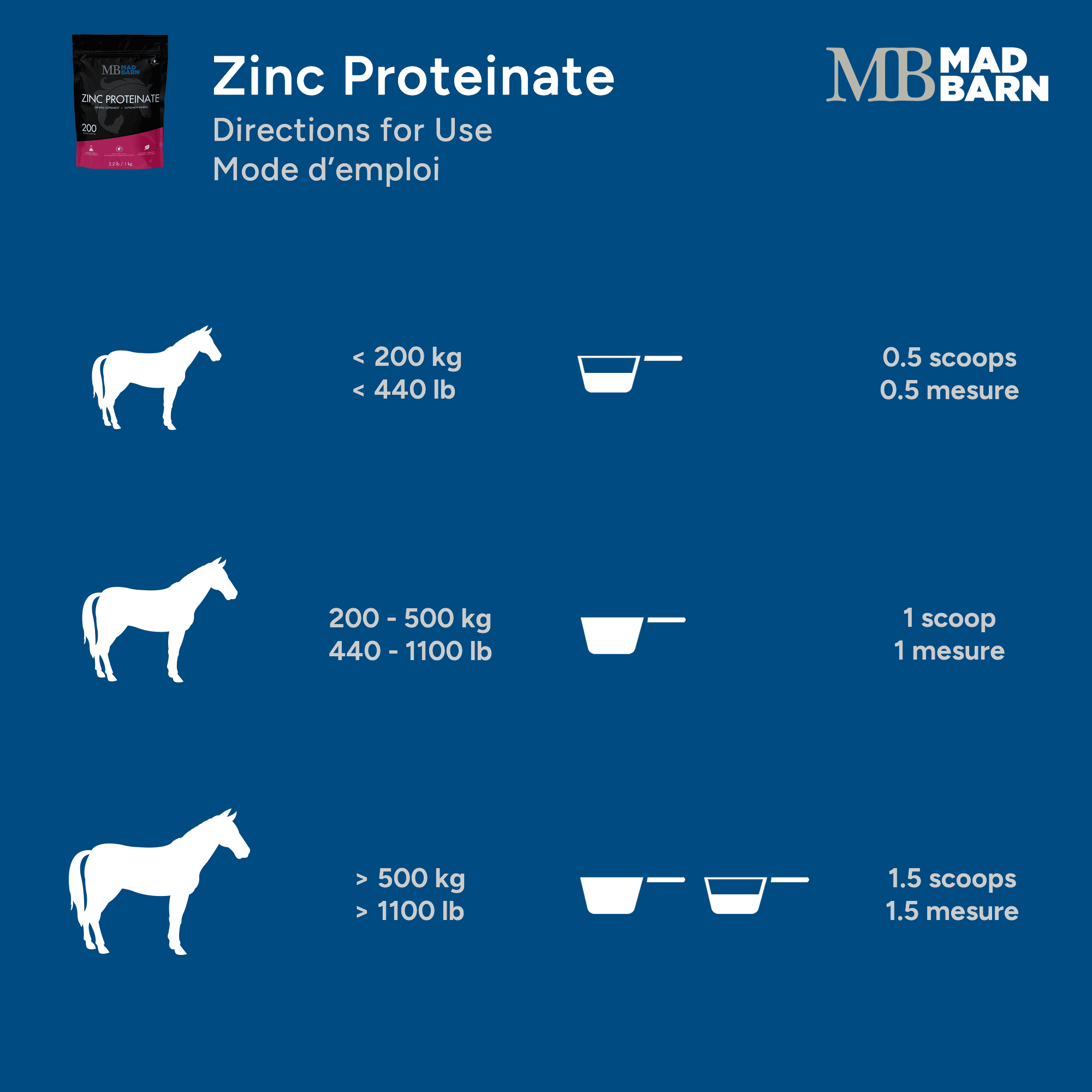 Mad Barn Zinc Proteinate 15%
