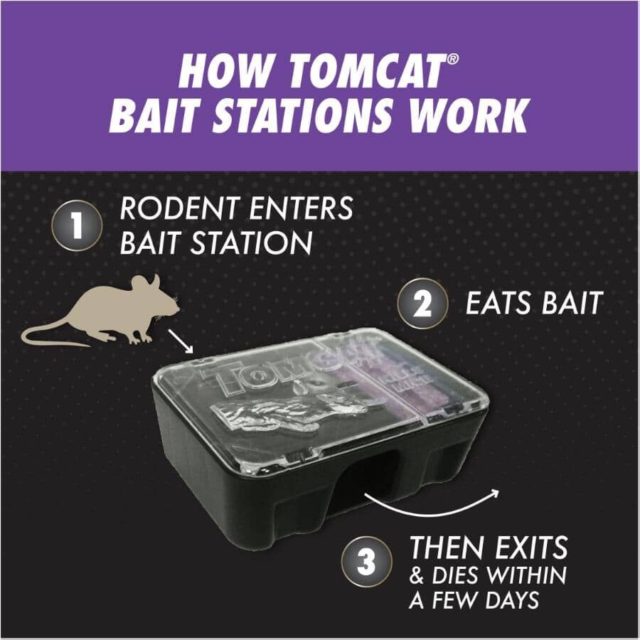 How Tomcat bait stations work: the rodent enters, eats the bait, exits and dies within a few days